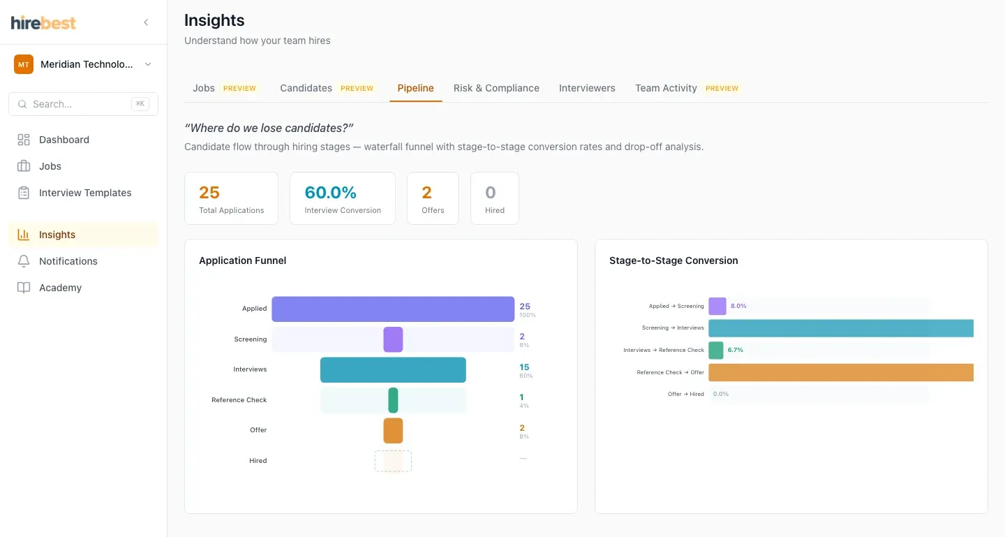 HireBest Insights overview using synthetic hiring data.