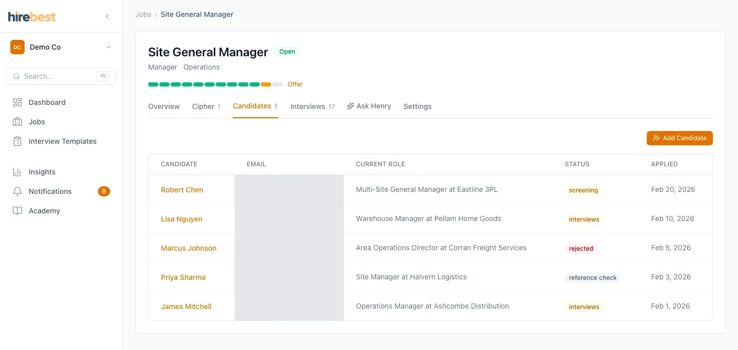 Candidates tab for a synthetic job.