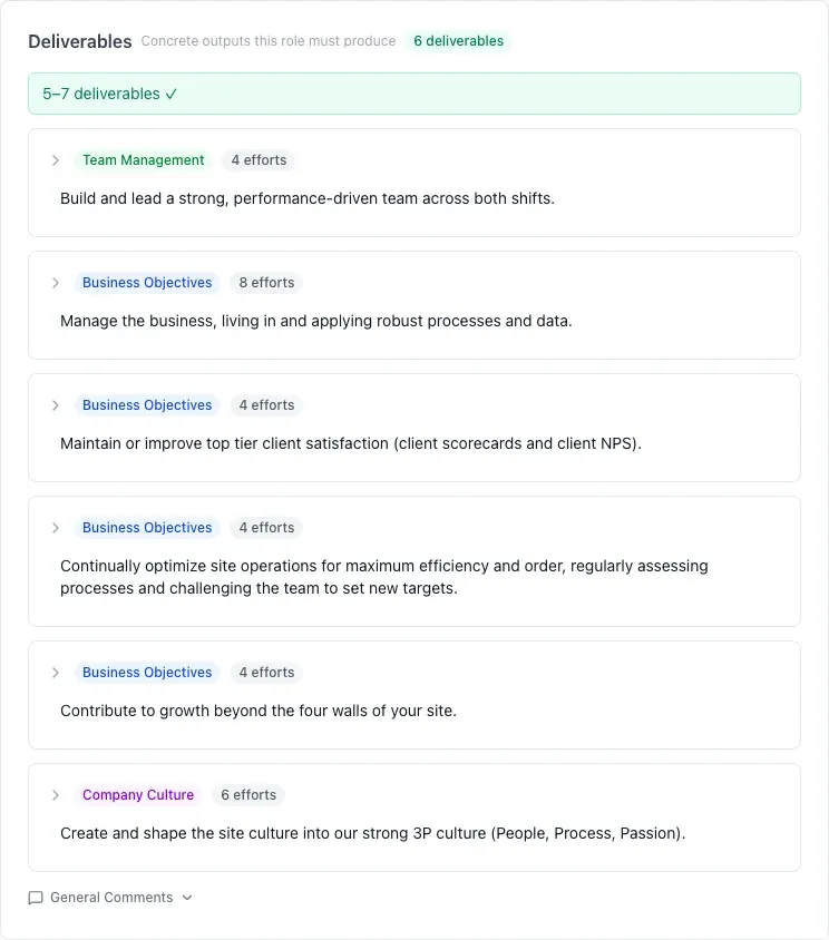 Deliverables and efforts within a synthetic Cipher.